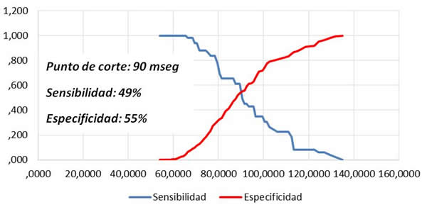 Figura 3
