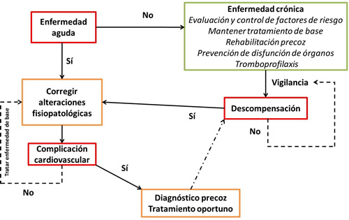 Figura