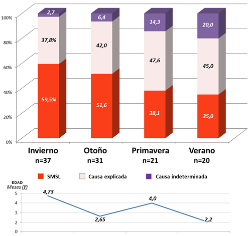 Figura 4