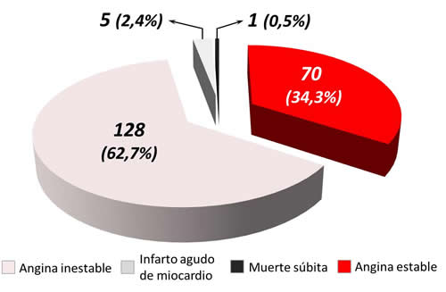 Figura