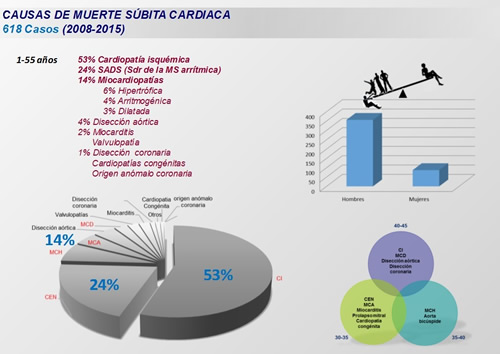 Figura