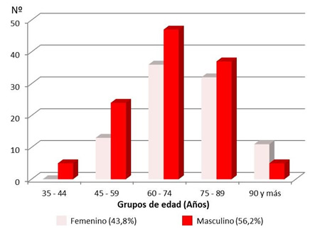 Figura