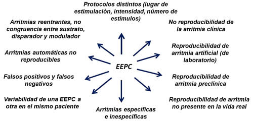 Figura 1