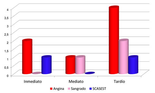 Figura2