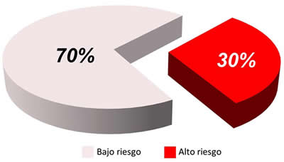 Figura
