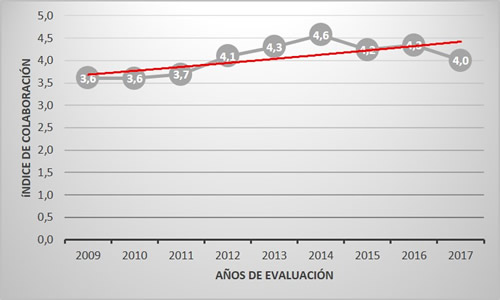 Figura 2