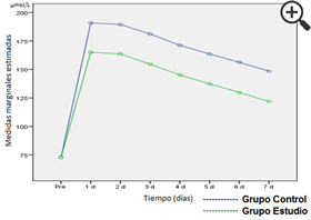 Figura 1