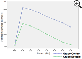 Figura 2