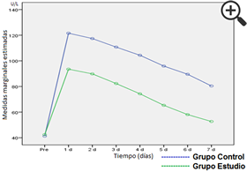 Figura 3