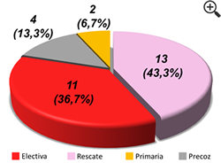 Figura1