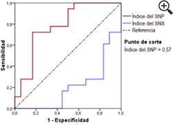 Figura 3