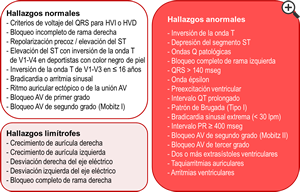 Figura