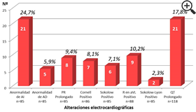 Figura 2