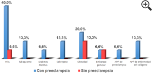 Figura 2