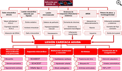 Figura 2
