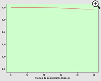 Figura 1