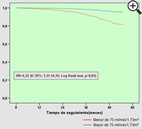 Figura 2