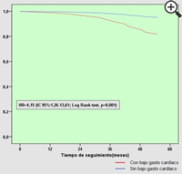 Figura 3