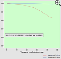 Figura 4