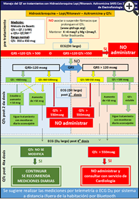 Figura 2