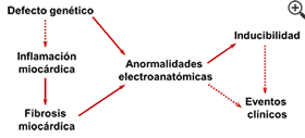 Figura4