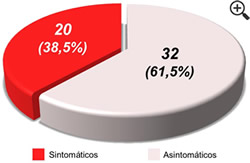 Figura 2