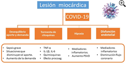 Figura 2
