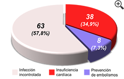 Figura 2