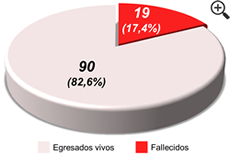 Figura 3