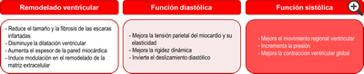 Figura 4
