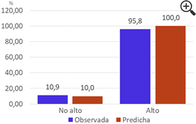 Figura 2