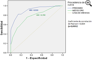 Figura 4