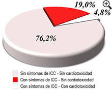 Figura 2