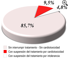 Figura 3