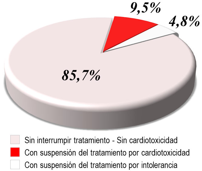 Máquina de estimulación muscular eléctrica para la terapia física